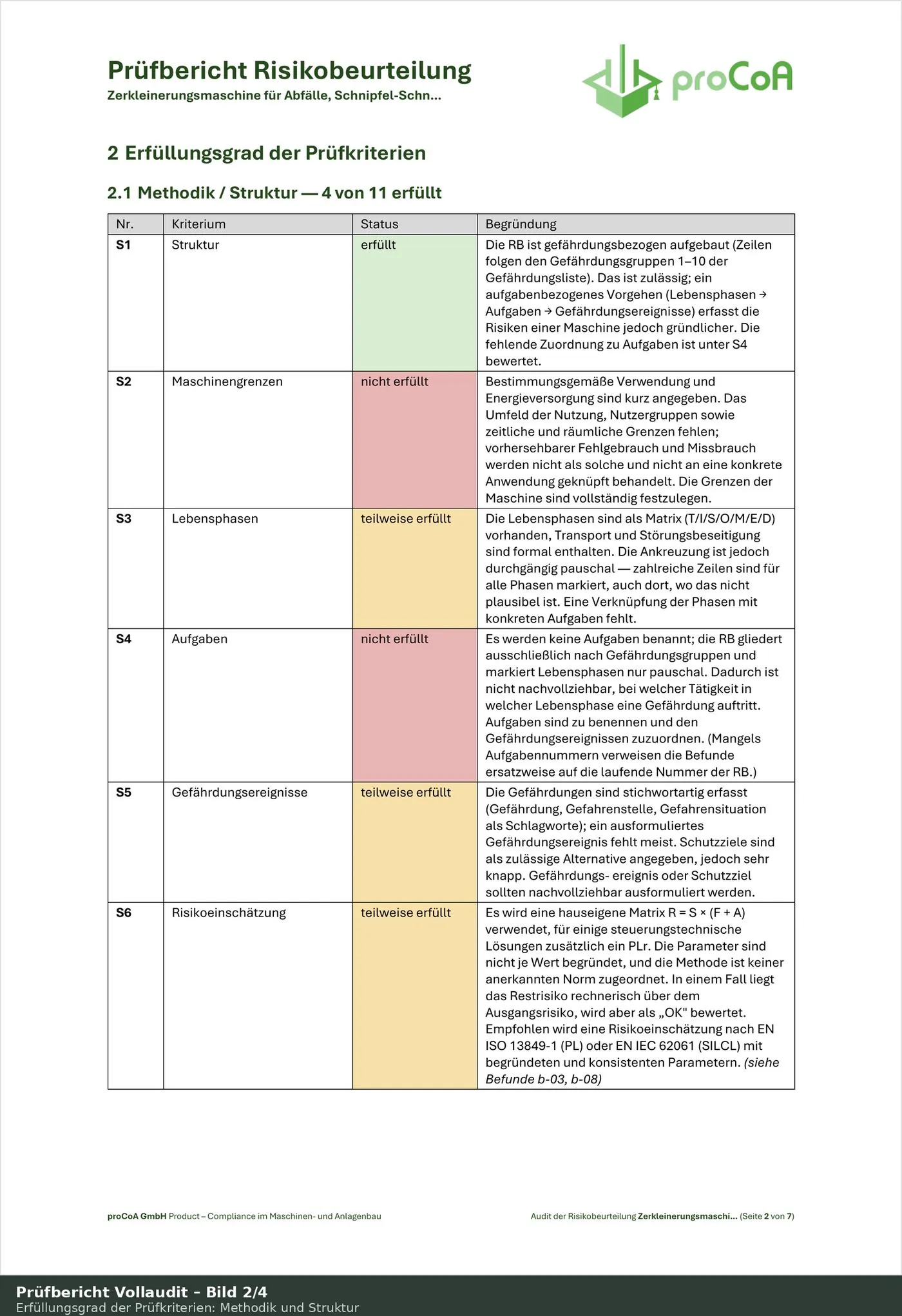 Vollaudit: Erfüllungsgrad der Prüfkriterien zu Methodik und Struktur, jedes Kriterium mit Status und ausformulierter Begründung