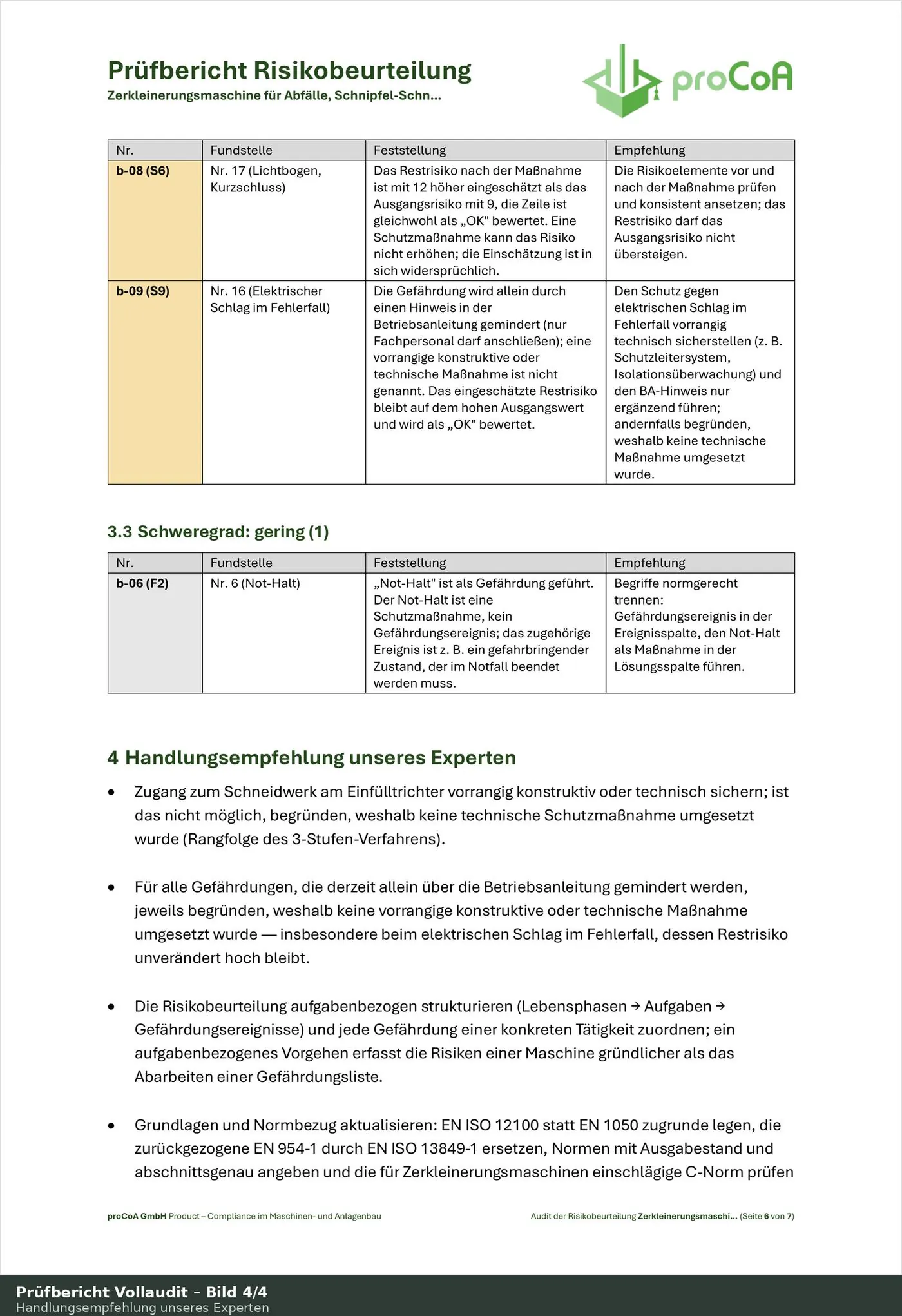 Vollaudit: weitere Einzelbefunde und die priorisierte Handlungsempfehlung unseres Experten